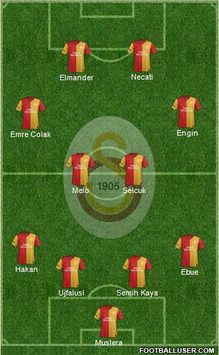 Galatasaray SK Formation 2012