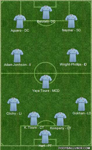 Manchester City Formation 2012