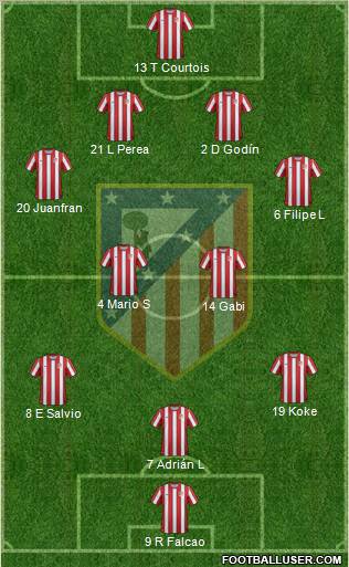 C. Atlético Madrid S.A.D. Formation 2012