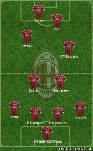 A.C. Milan Formation 2012