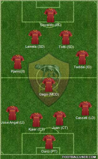 AS Roma Formation 2012