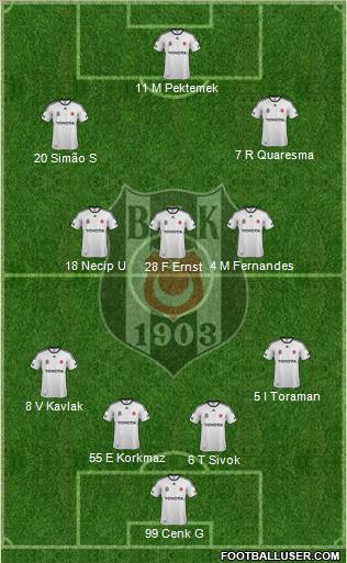 Besiktas JK Formation 2012