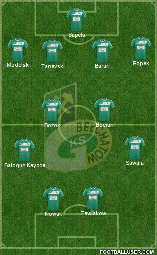 GKS Belchatow Formation 2012
