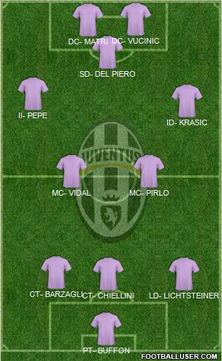 Juventus Formation 2012