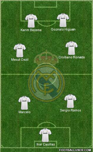 R. Madrid Castilla Formation 2012