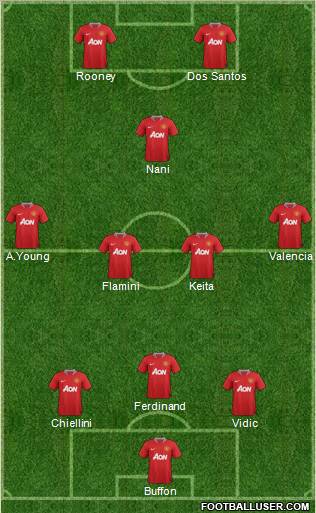 Manchester United Formation 2012