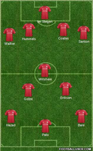 Liverpool Formation 2012