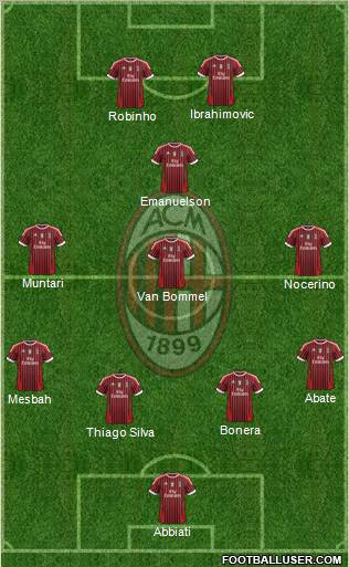 A.C. Milan Formation 2012