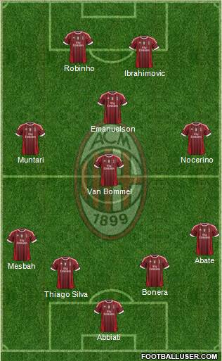 A.C. Milan Formation 2012