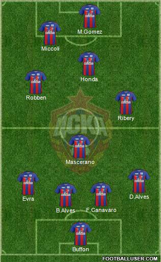 CSKA Moscow Formation 2012