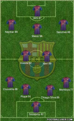 F.C. Barcelona Formation 2012