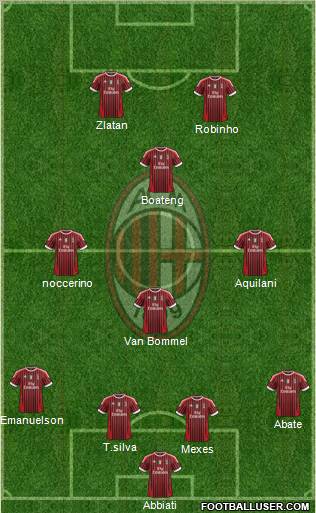 A.C. Milan Formation 2012