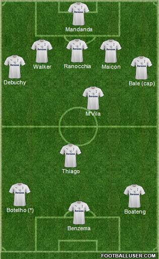 Tottenham Hotspur Formation 2012