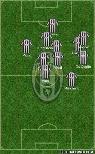 Juventus Formation 2012