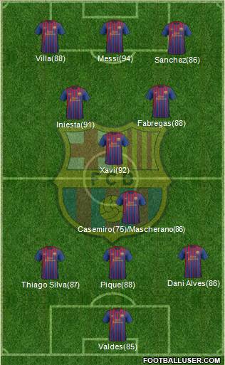 F.C. Barcelona Formation 2012