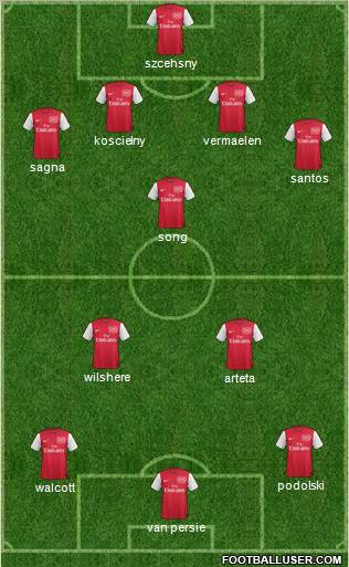 Arsenal Formation 2012