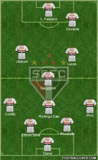 São Paulo FC Formation 2012