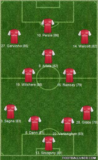 Arsenal Formation 2012