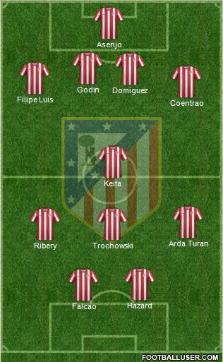 C. Atlético Madrid S.A.D. Formation 2012