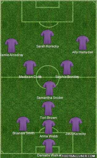 Dream Team Formation 2012
