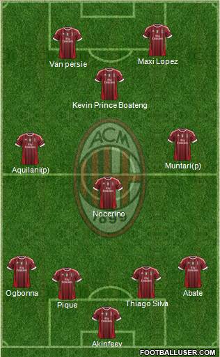 A.C. Milan Formation 2012