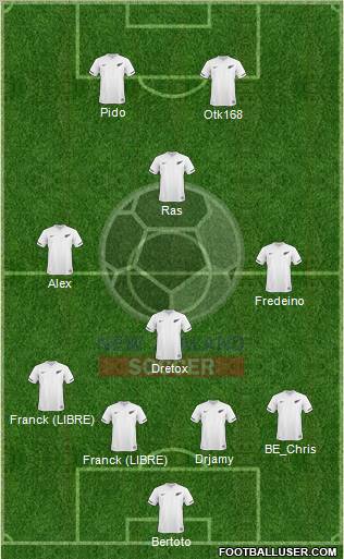 New Zealand Formation 2012