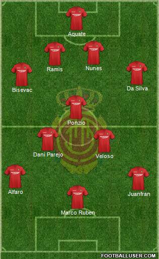 R.C.D. Mallorca S.A.D. Formation 2012