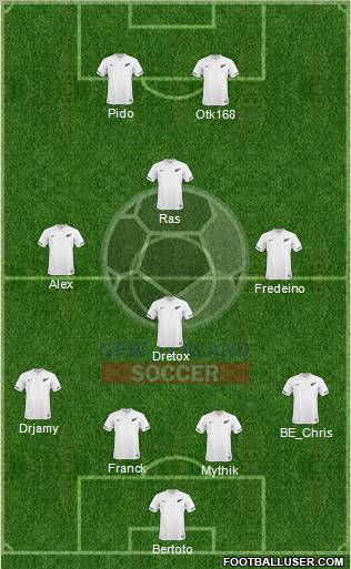 New Zealand Formation 2012