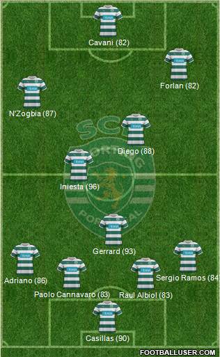 Sporting Clube de Portugal - SAD Formation 2012