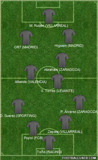 Fifa Team Formation 2012