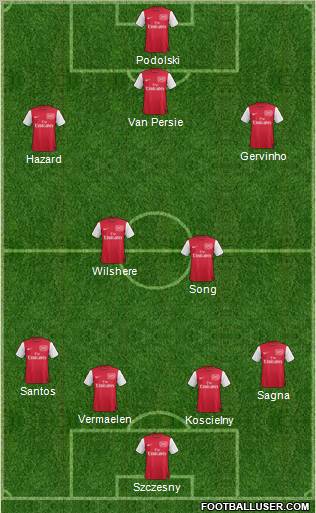 Arsenal Formation 2012