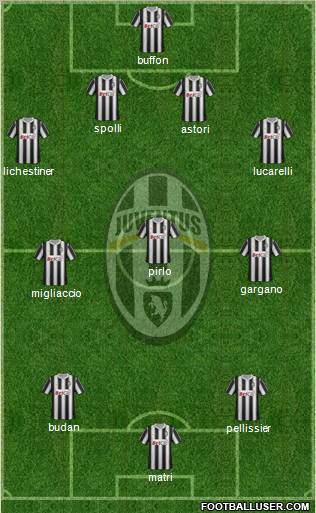 Juventus Formation 2012