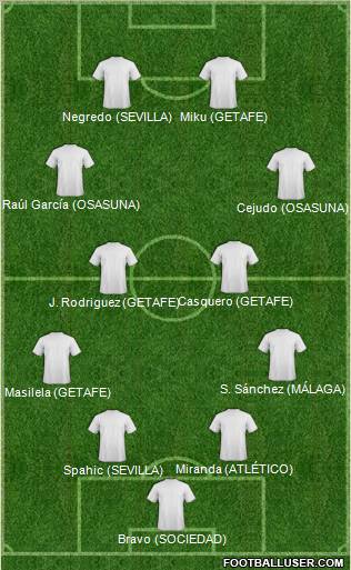 Fifa Team Formation 2012