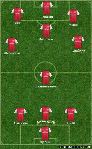 Arsenal Formation 2012