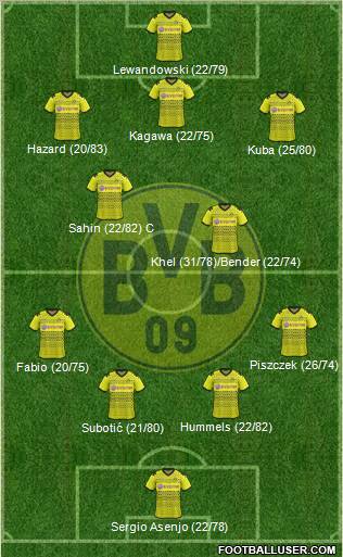 Borussia Dortmund Formation 2012