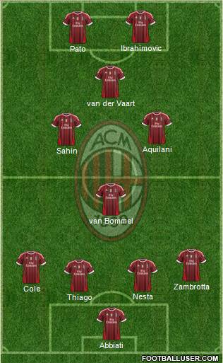 A.C. Milan Formation 2012