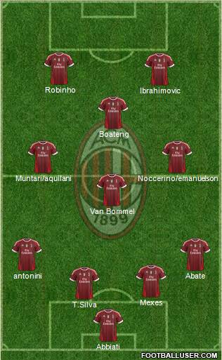 A.C. Milan Formation 2012