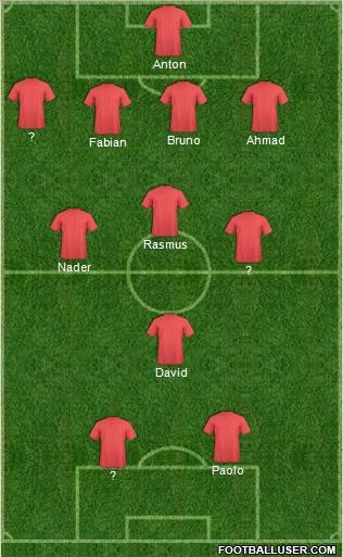 Dream Team Formation 2012