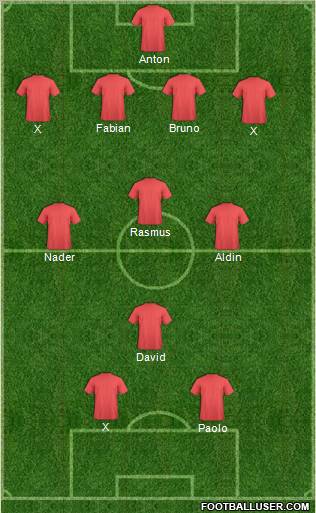 Dream Team Formation 2012
