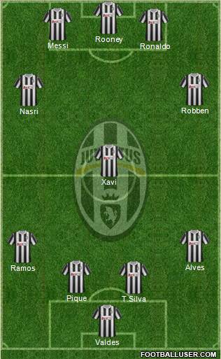 Juventus Formation 2012