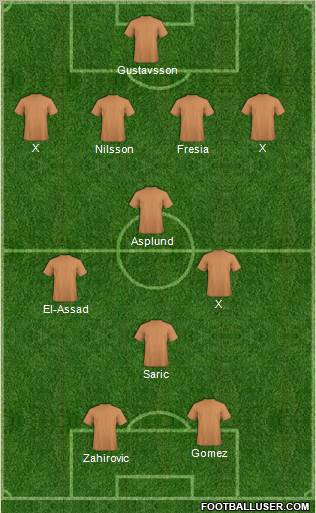 Dream Team Formation 2012