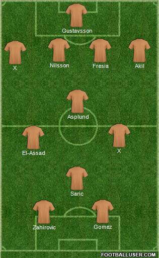 Dream Team Formation 2012