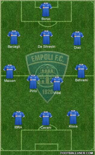 Empoli 3-4-3 football formation