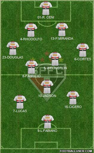 São Paulo FC Formation 2012