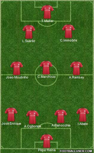 Liverpool Formation 2012