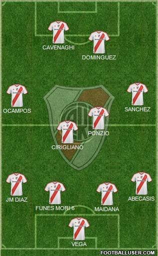 River Plate Formation 2012