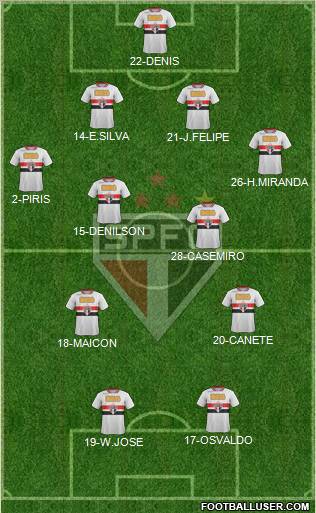 São Paulo FC Formation 2012