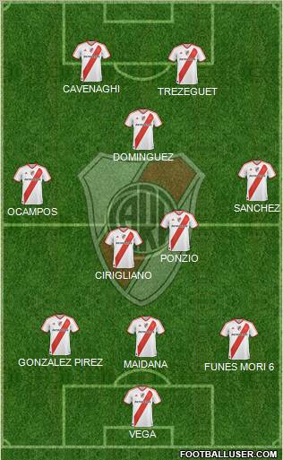 River Plate Formation 2012