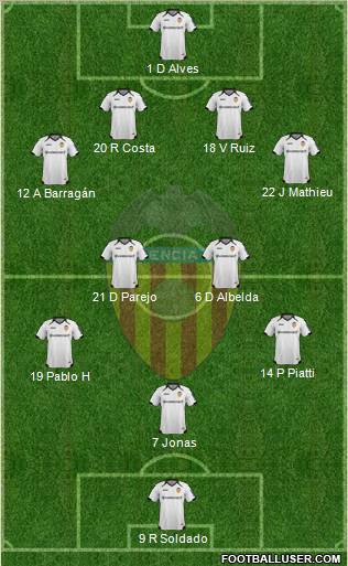 Valencia C.F., S.A.D. Formation 2012