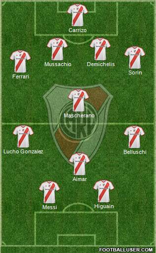 River Plate Formation 2012